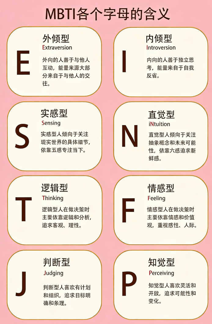 MBTI 字母含义